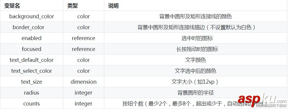Android自定義view實現拖拽選擇按鈕 Android選擇按鈕,Android拖拽選擇按鈕,Android拖拽按鈕