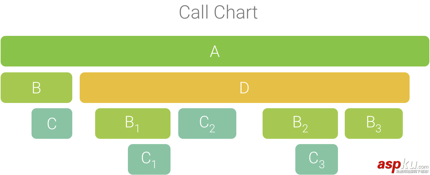 淺析AndroidStudio3.0最新 Android Profiler分析器(cpu memory network 分析器) android,studio3.0,profiler分析器,memory,network,cpu