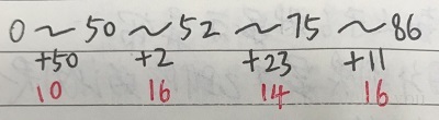 Flutter,動畫效果