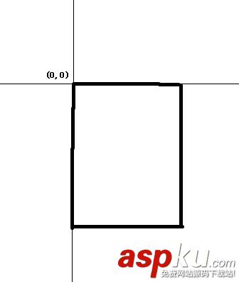 Matrix,preTranslate,postTranslate