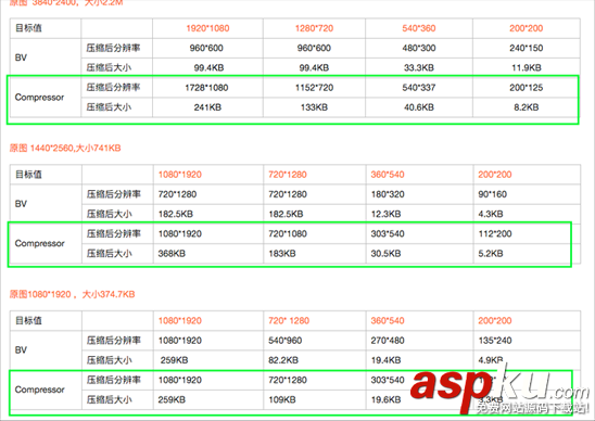 Android圖片壓縮,Android圖片壓縮優(yōu)化