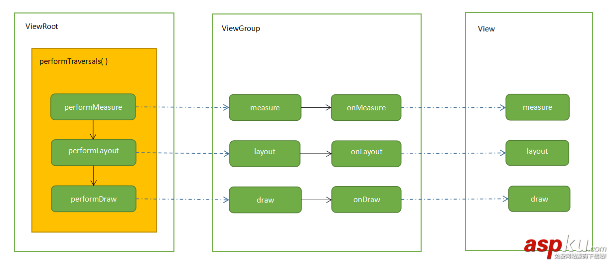 深入理解Android中View繪制的三大流程 android,view繪制,view繪制流程,view繪制過程