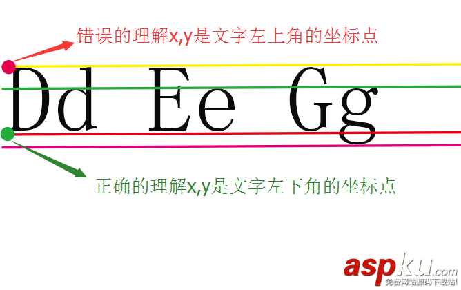 Android開發,bilibili,刷新按鈕