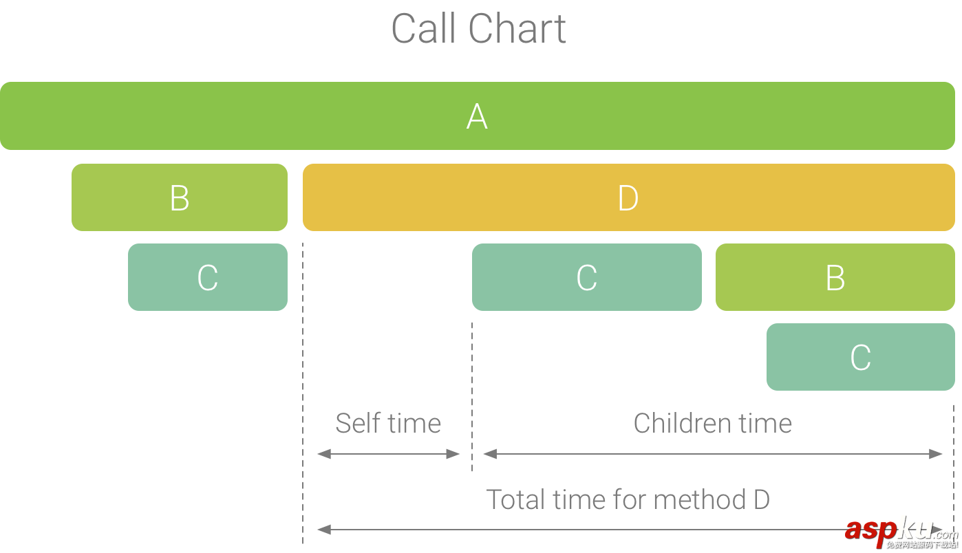 淺析AndroidStudio3.0最新 Android Profiler分析器(cpu memory network 分析器) android,studio3.0,profiler分析器,memory,network,cpu