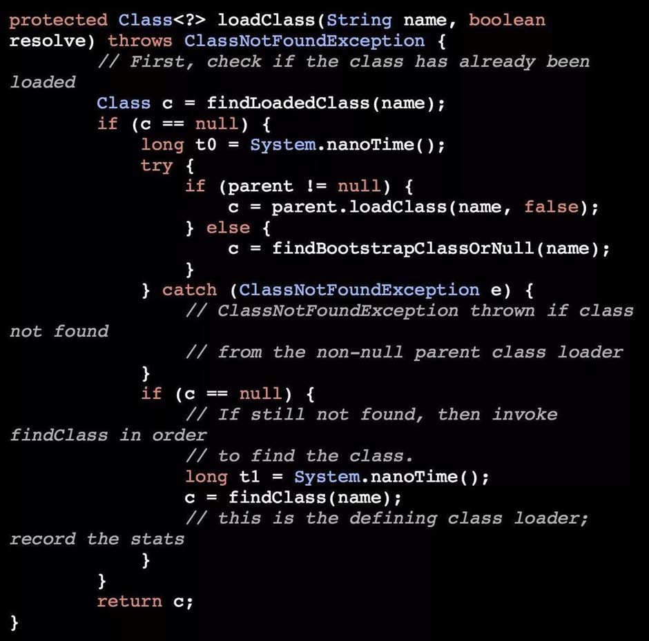 Android,ClassLoader,耗時