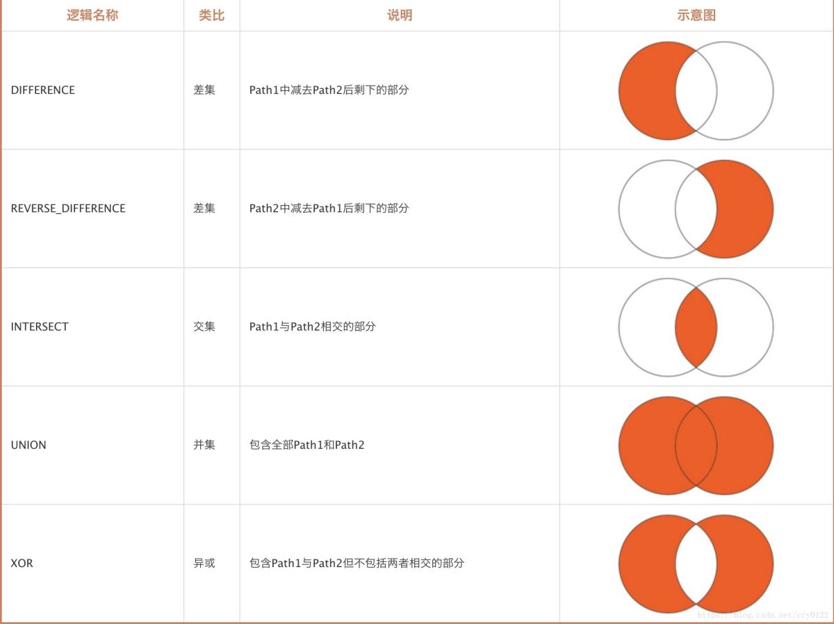 Android,抖音,加載框,轉(zhuǎn)動效果