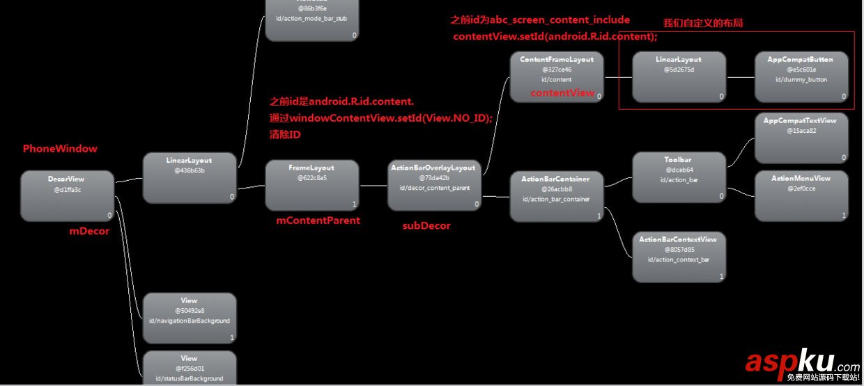 深入解析Android中的setContentView加載布局原理 setcontentview作用,安卓,setcontentview