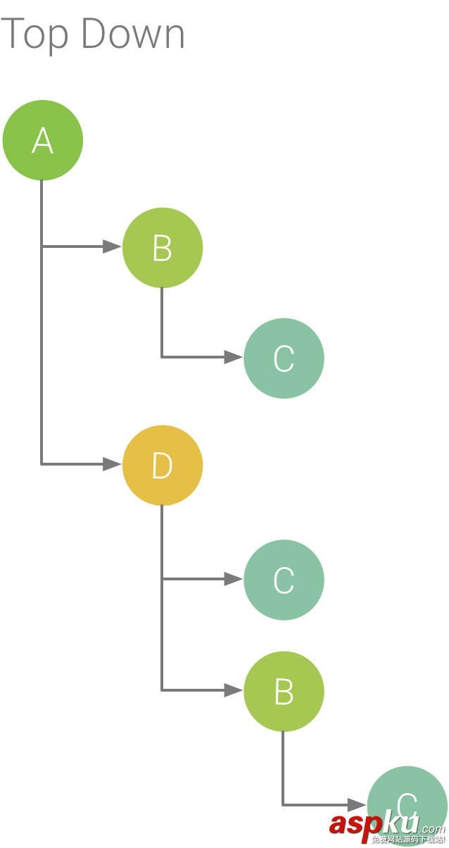 淺析AndroidStudio3.0最新 Android Profiler分析器(cpu memory network 分析器) android,studio3.0,profiler分析器,memory,network,cpu