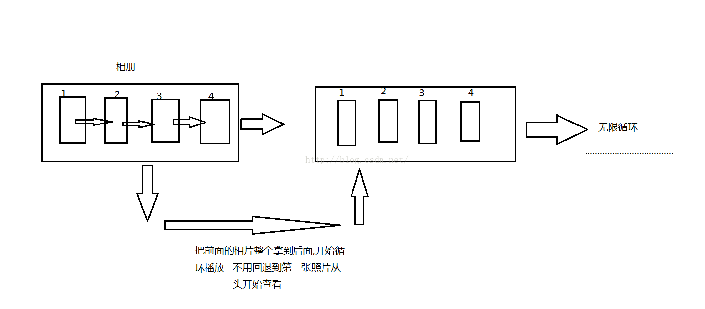 Android,自動播放,圖片