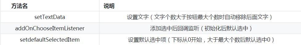 Android自定義view實現拖拽選擇按鈕 Android選擇按鈕,Android拖拽選擇按鈕,Android拖拽按鈕