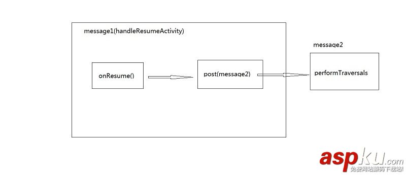 詳細(xì)分析android的MessageQueue.IdleHandler android,MessageQueue,IdleHandler