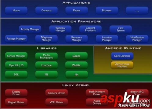 Android福利,Android開發