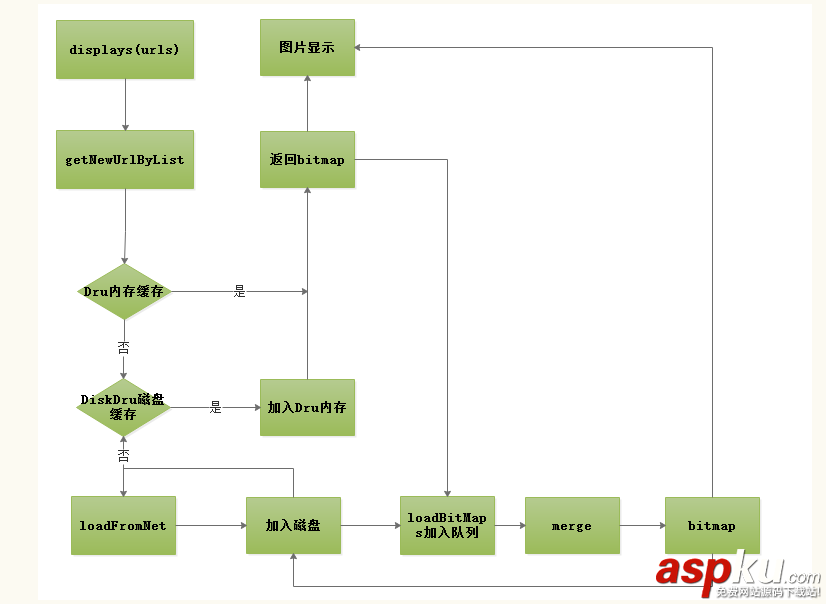 Android仿微信和QQ多圖合并框架(類似群頭像)的實現方法 android,仿qq群頭像,android群聊頭像,仿微信群聊組合頭像
