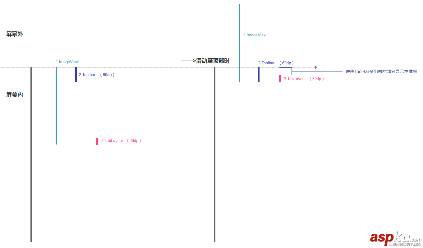 Android,懸浮固定,懸浮view,view滑動固定