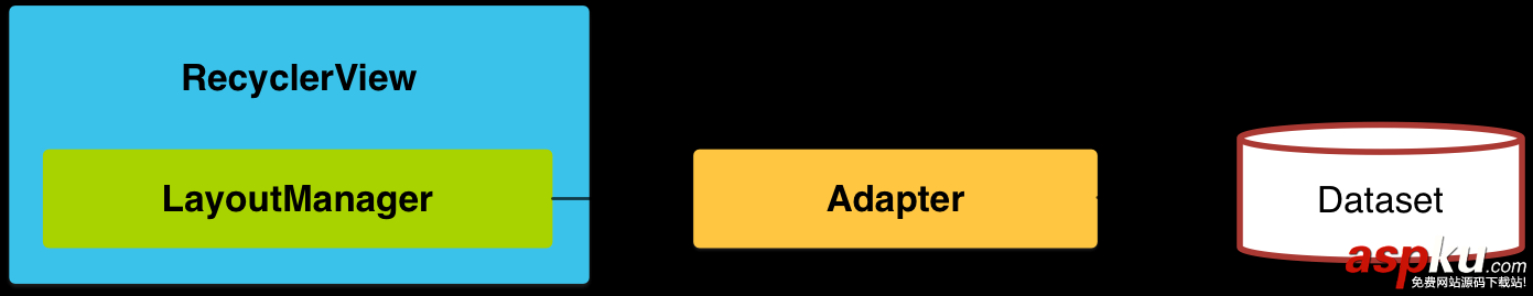 Android中RecyclerView實現(xiàn)Item添加和刪除的代碼示例 Android,實現(xiàn)Item添加和刪除,Item添加和刪除