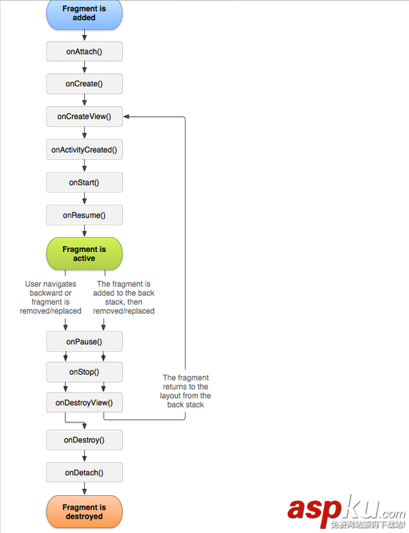 Android仿微信Viewpager-Fragment惰性加載(lazy-loading) Android,微信,Viewpager,Fragment,惰性加載