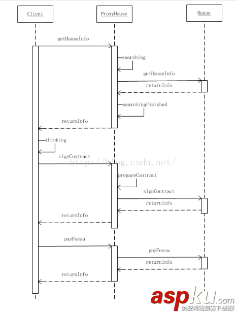 Android設計模式之代理模式Proxy淺顯易懂的詳細說明 Android,設計模式,Proxy,代理模式