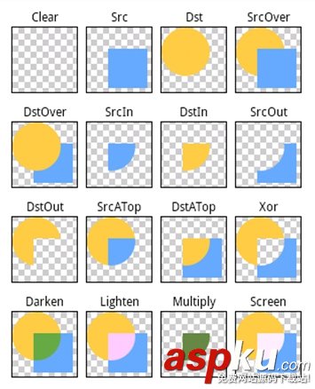 Android自定義AvatarImageView實現頭像顯示效果 Android,AvatarImageView,頭像顯示