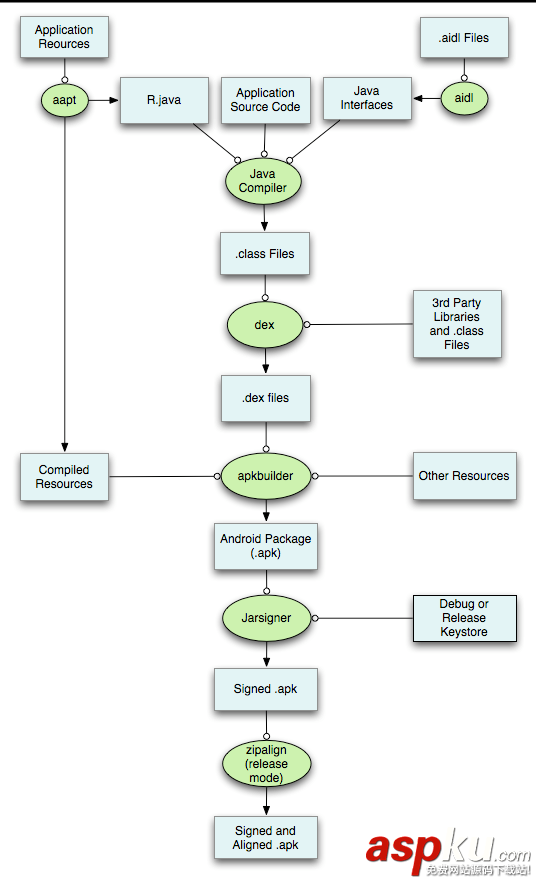實戰(zhàn)android打包和簽名 android,打包,簽名