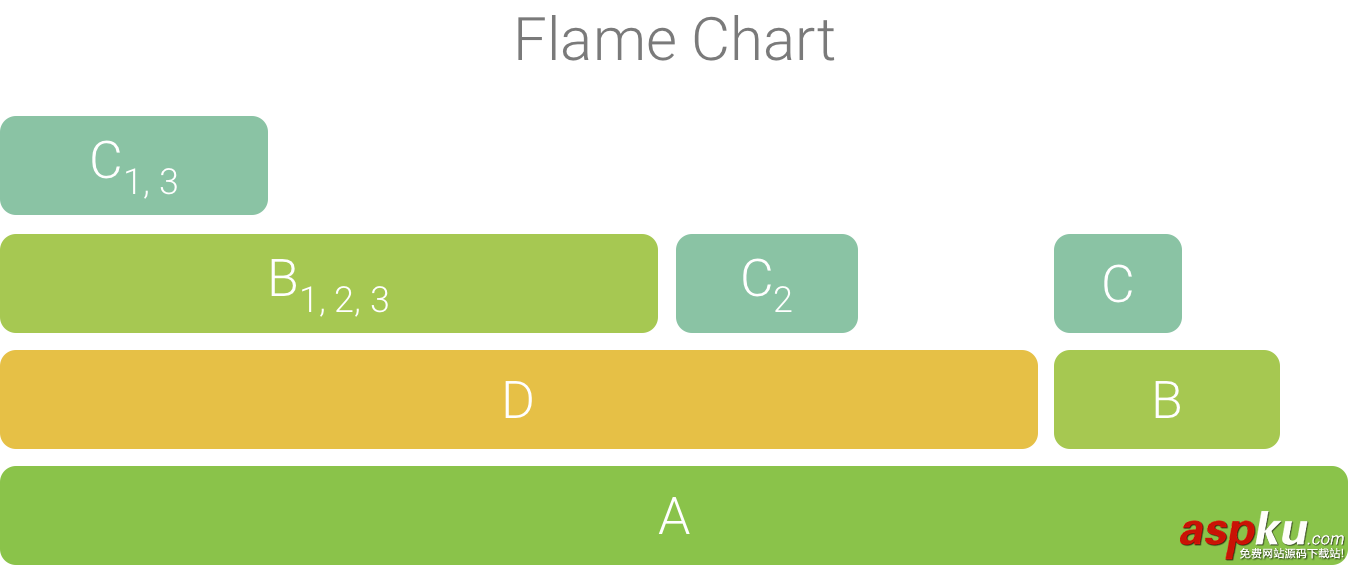 淺析AndroidStudio3.0最新 Android Profiler分析器(cpu memory network 分析器) android,studio3.0,profiler分析器,memory,network,cpu