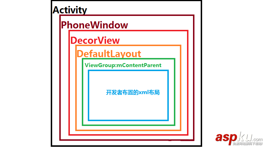 Activity生命周期與啟動模式圖文解說 activity,生命周期,的生命周期,生命周期圖