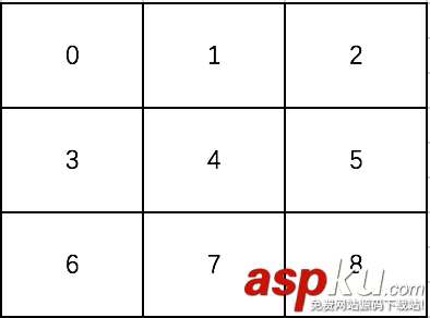 Android開發之自定義刮刮卡實現代碼 Android,自定義刮刮卡,Android開發,刮刮卡