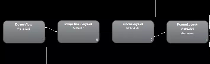 Android,全局滑動(dòng),聯(lián)動(dòng)