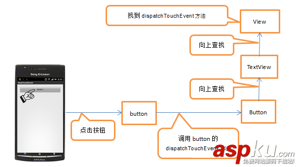 android,事件分發機制,源碼