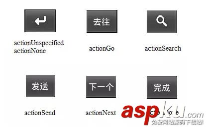 實(shí)現(xiàn)Android鍵盤的中英文適配 Android,鍵盤,中英文適配