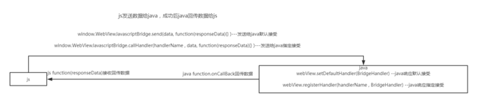 android和js的交互之jsbridge使用教程 android,js交互,與js交互,jsbridge