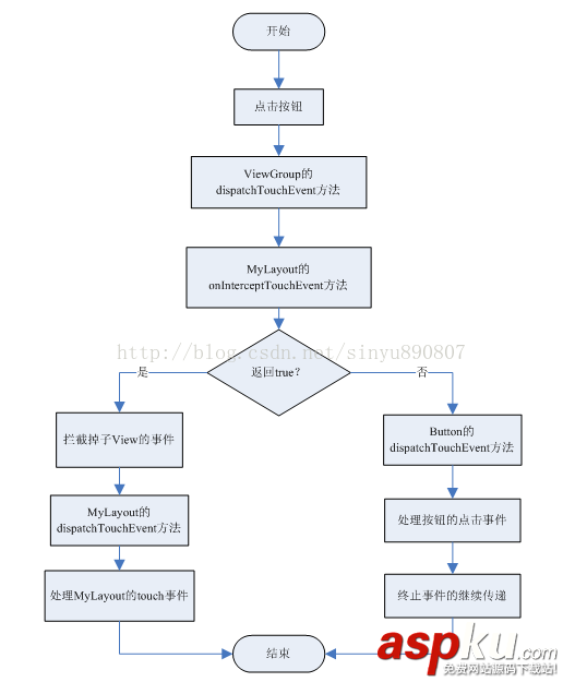 android,事件分發(fā)機制,源碼