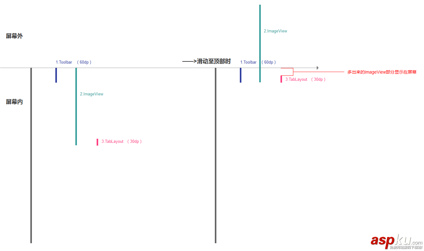 Android,懸浮固定,懸浮view,view滑動固定