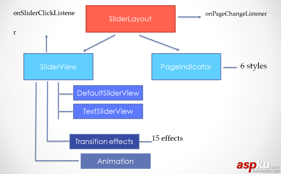 AndroidImageSlider實現炫酷輪播廣告效果 Android,ImageSlider,輪播廣告