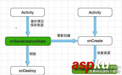 Activity生命周期與啟動模式圖文解說 activity,生命周期,的生命周期,生命周期圖