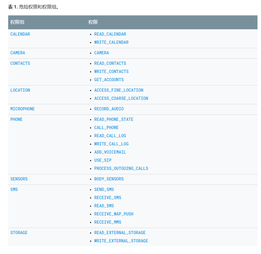 Android,位置權限,數組,索引
