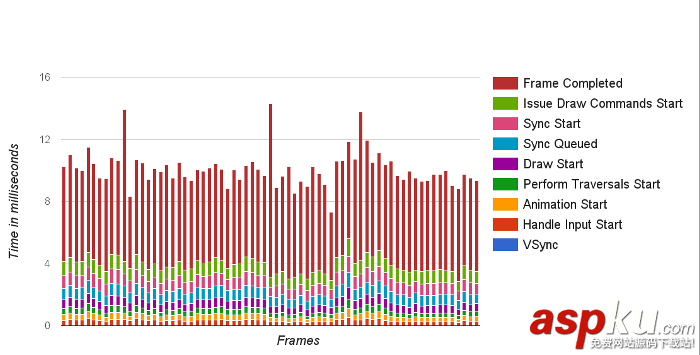 Android APP性能優(yōu)化分析 Android,APP,性能優(yōu)化