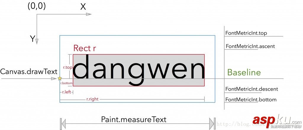 Android繪圖之Paint的使用方法詳解 android,paint的使用,paint詳解,paint,抗鋸齒