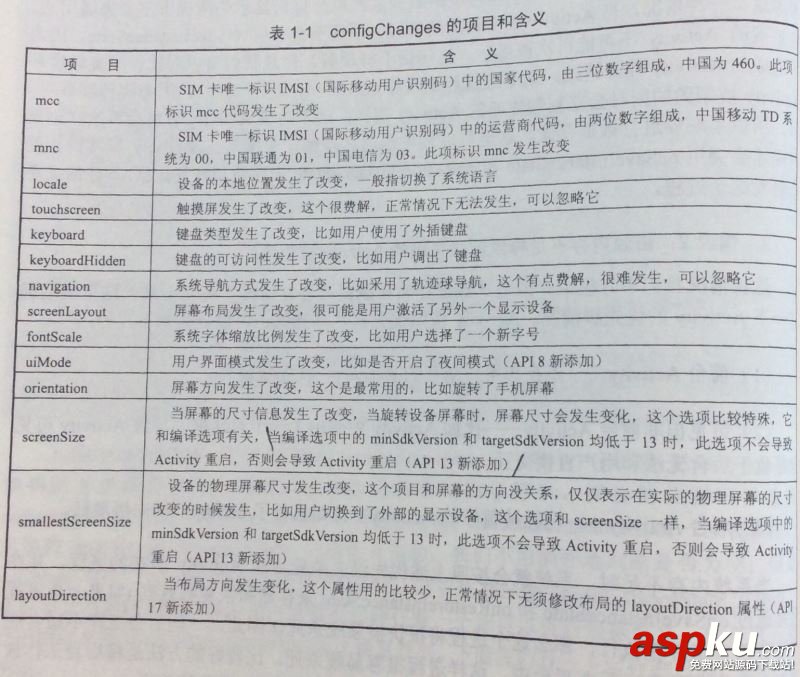 Activity生命周期與啟動模式圖文解說 activity,生命周期,的生命周期,生命周期圖