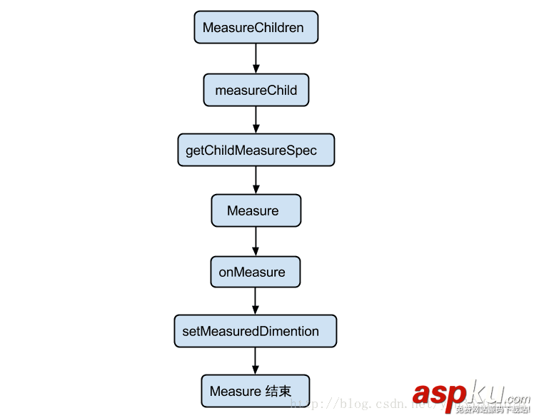 Android View 繪制機制的詳解 Android,View,繪制機制的詳解
