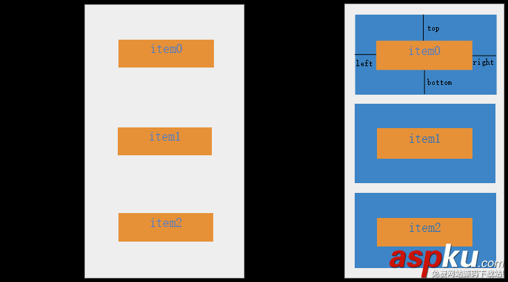Android,分組索引列表,分組索引,索引列表