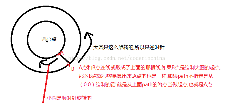 Android,Path,動態加載動畫