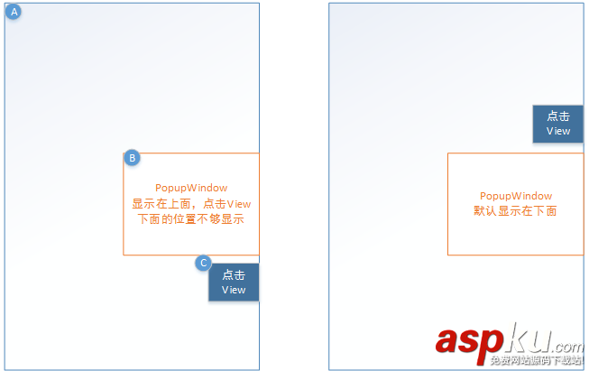 詳解Android PopupWindow怎么合理控制彈出位置(showAtLocation) Android,PopupWindow位置,PopupWindow