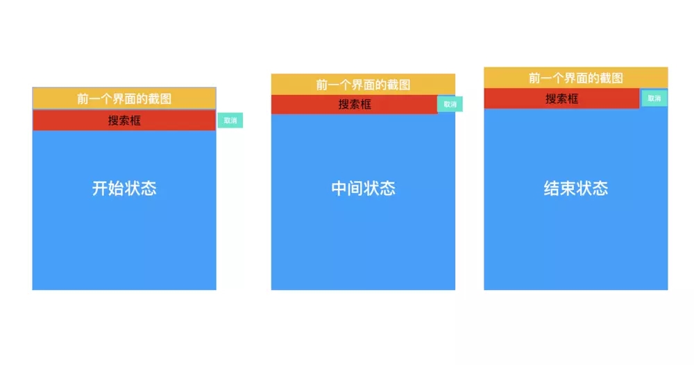 Android,工具欄,轉(zhuǎn)場動畫