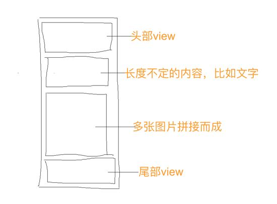Android,后臺,生成,長圖