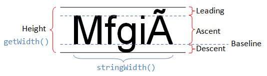 Android開發,bilibili,刷新按鈕