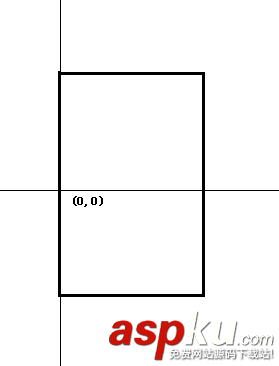 Matrix,preTranslate,postTranslate