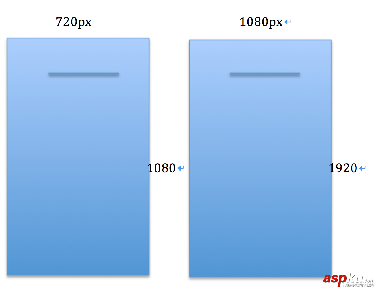 簡單談談我的Android屏幕適配之路 Android屏幕適配,Android屏幕適配經驗,Android,屏幕適配