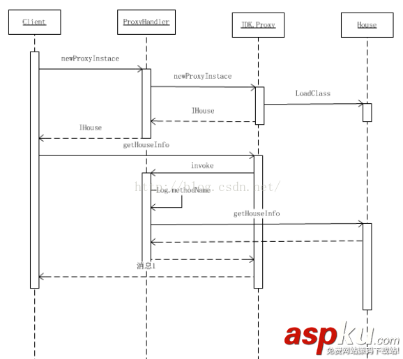 Android設計模式之代理模式Proxy淺顯易懂的詳細說明 Android,設計模式,Proxy,代理模式