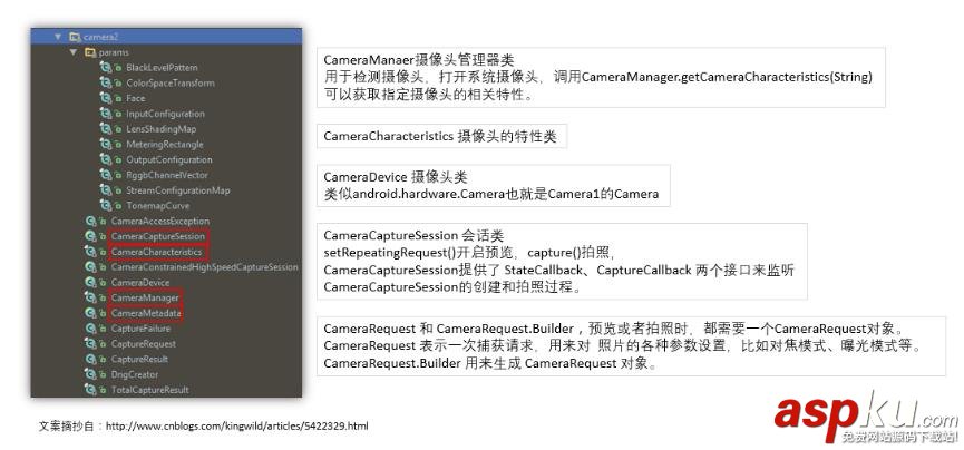 Android實現(xiàn)Camera2預覽和拍照效果 Android,Camera2,預覽,拍照