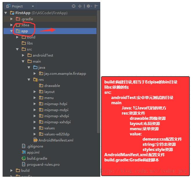 Android,Studio,安裝,配置